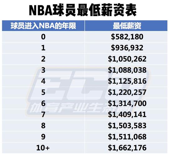 米勒在上半
